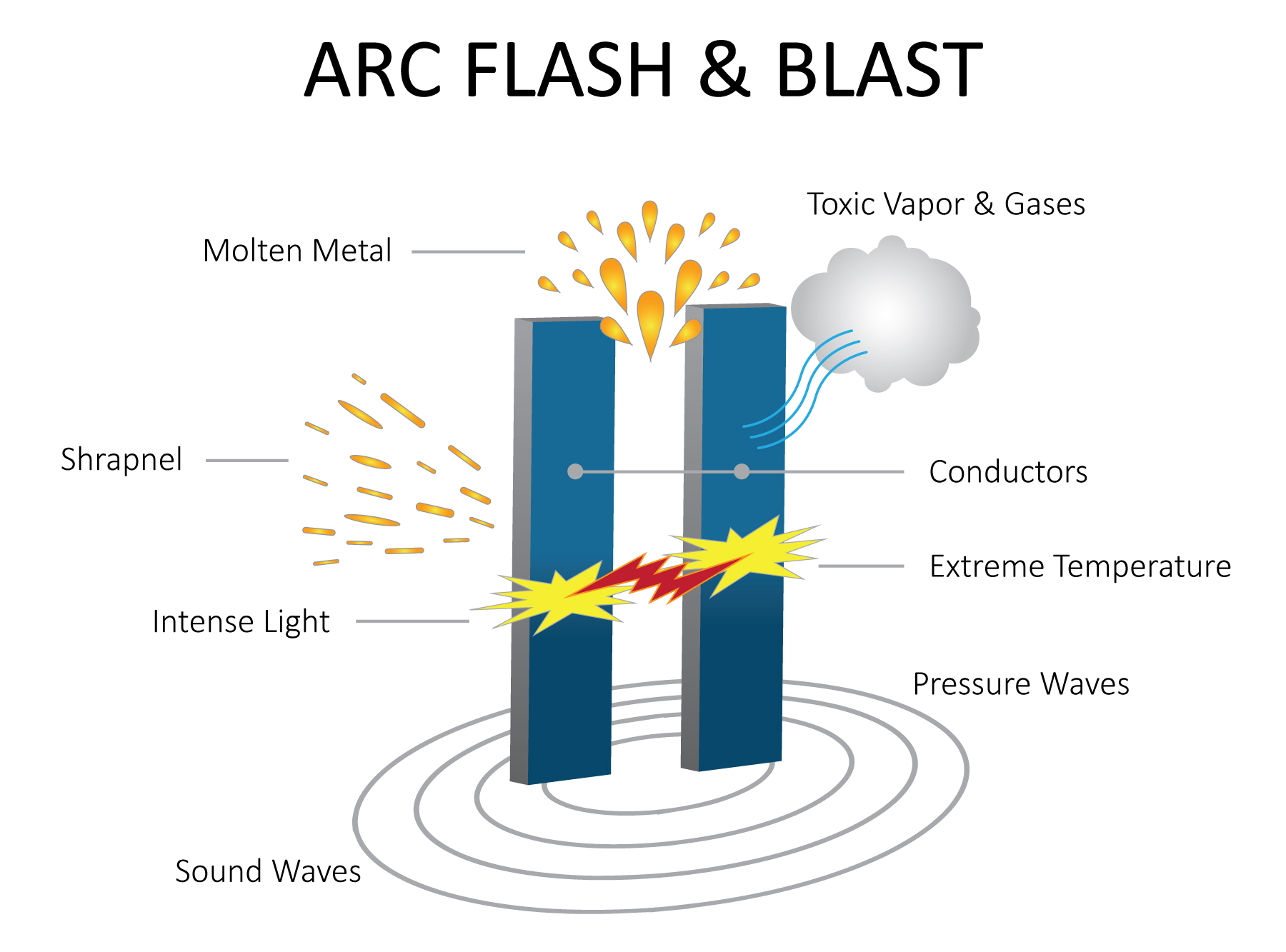 Arc Flash Safety 70E Safety